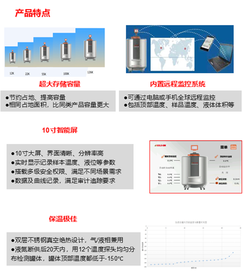 气相液氮罐（内容2）.png