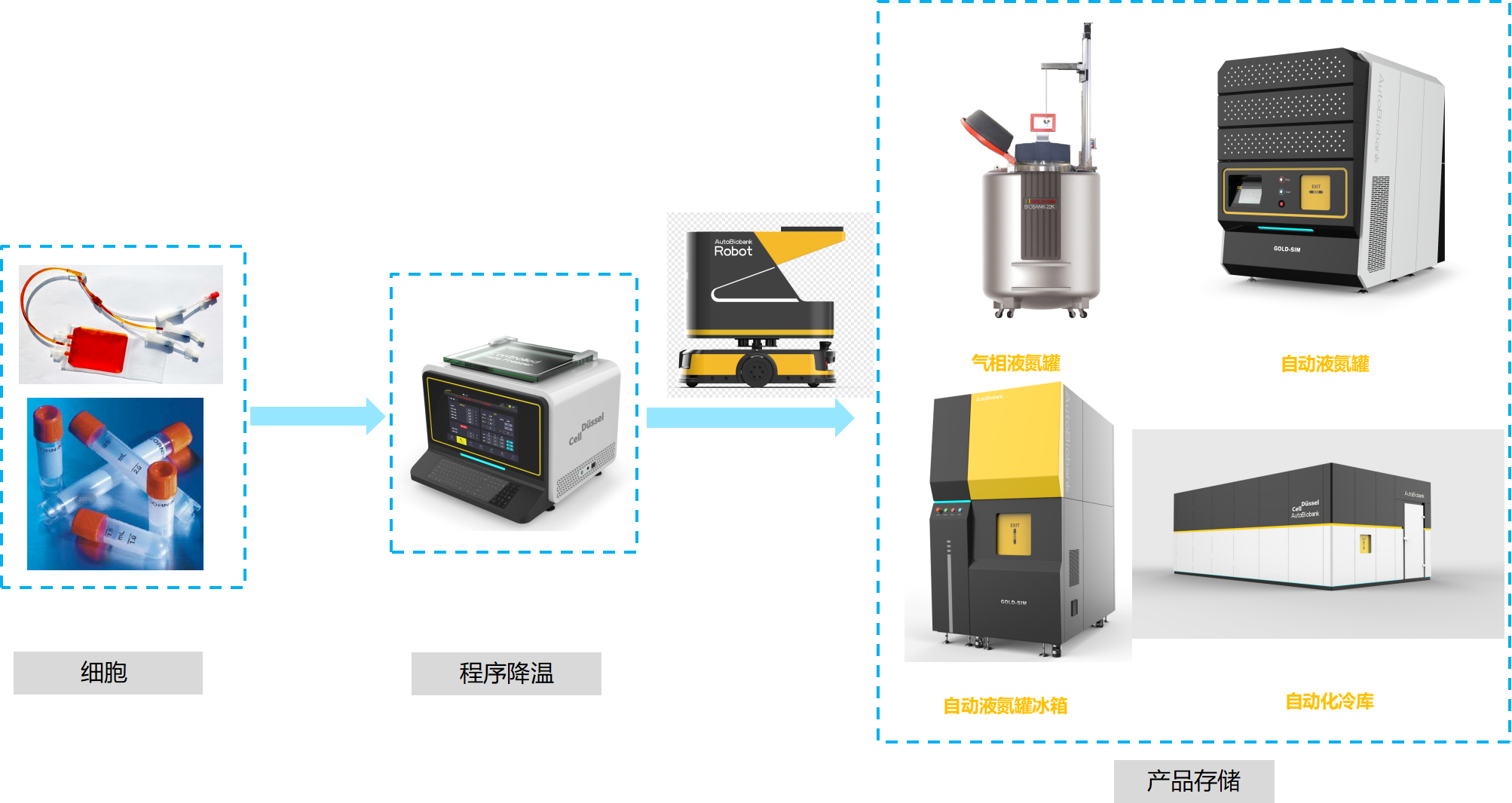 样本库方案.png