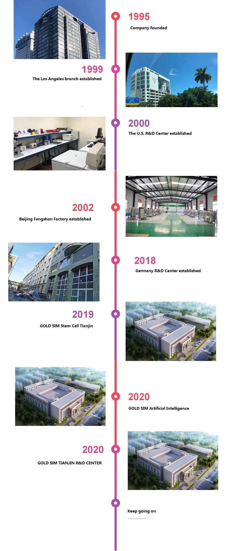 发展历程.jpg